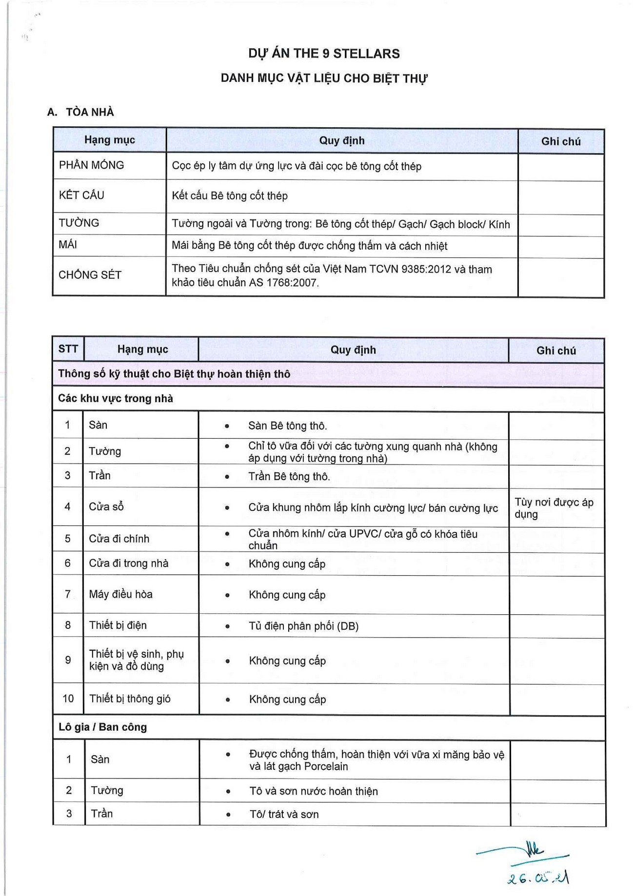 Nội thất dự án căn hộ chung cư The 9 Stellars Quận 9 chủ đầu tư Ngân Thạnh