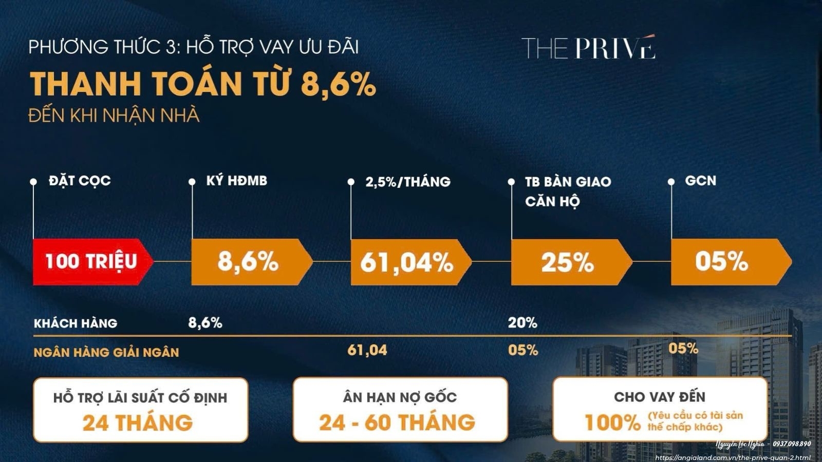 Phương Thức Thanh Toán Dự Án Căn Hộ The Privé Quận 2 Đất Xanh - Chính Sách Ưu Đãi Mới Nhất