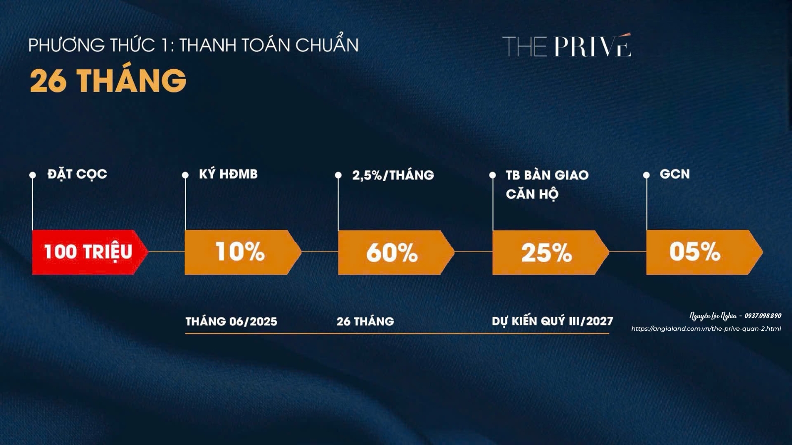 Phương Thức Thanh Toán Dự Án Căn Hộ The Privé Quận 2 Đất Xanh - Chính Sách Ưu Đãi Mới Nhất