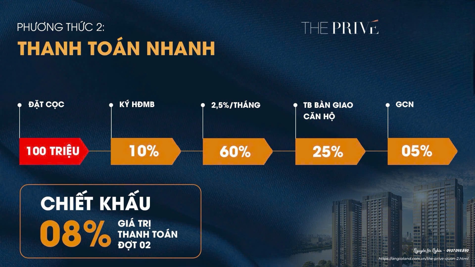 Phương Thức Thanh Toán Dự Án Căn Hộ The Privé Quận 2 Đất Xanh - Chính Sách Ưu Đãi Mới Nhất